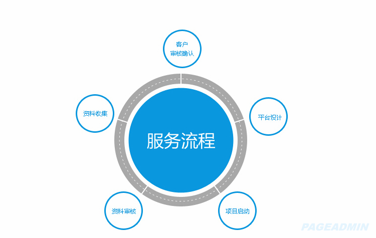 新手站长怎么
网站制作？